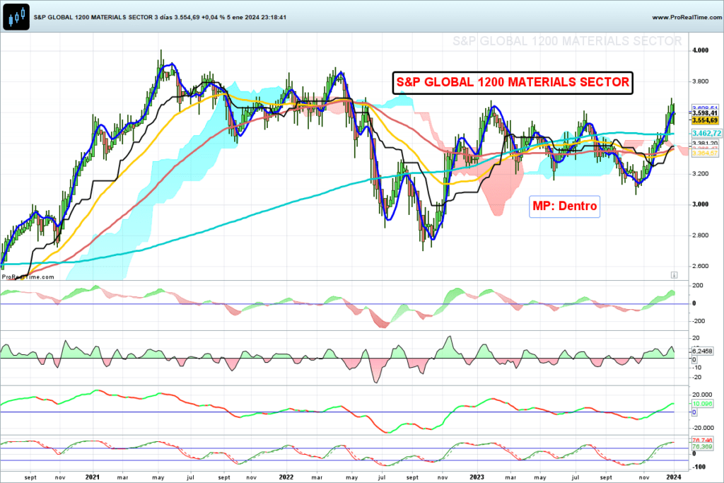 S&P Global 1200